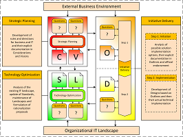 Enterprise Architecture Practice on a Page